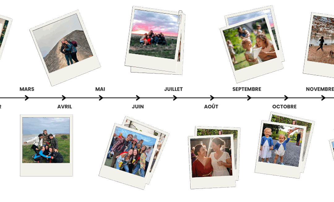 Comment créer un album photo de l&rsquo;année (sans tout faire en fin d&rsquo;année)?